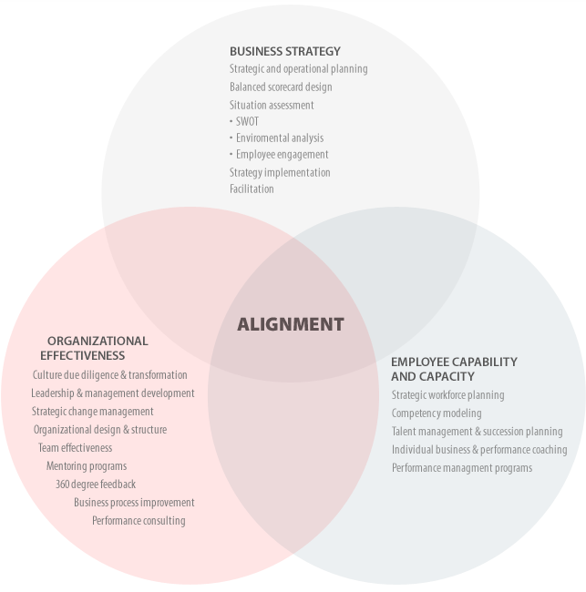 Kickstart HR Services